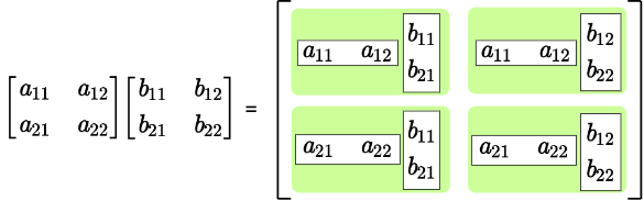 Matrix Multiplication of 2x2 matrices